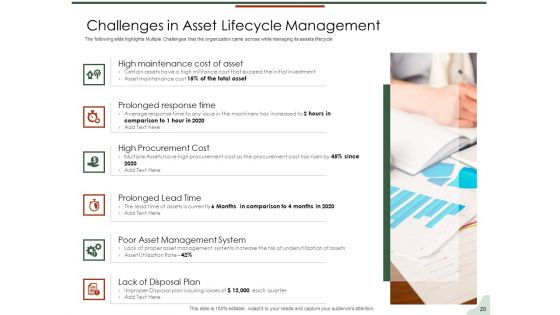 Asset Management Lifecycle Optimization And Procurement Ppt PowerPoint Presentation Complete Deck With Slides