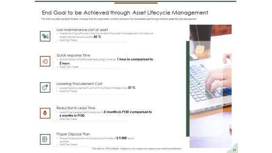 Asset Management Lifecycle Optimization And Procurement Ppt PowerPoint Presentation Complete Deck With Slides