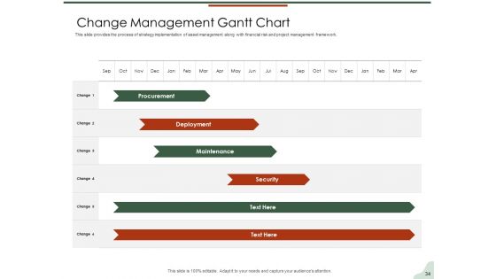 Asset Management Lifecycle Optimization And Procurement Ppt PowerPoint Presentation Complete Deck With Slides