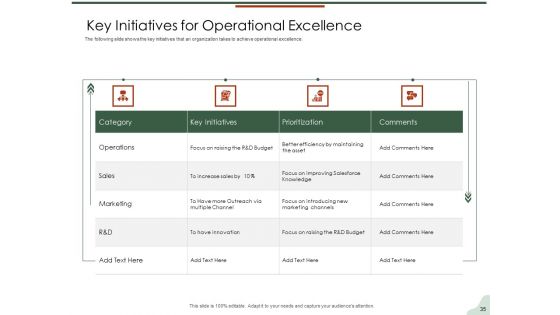 Asset Management Lifecycle Optimization And Procurement Ppt PowerPoint Presentation Complete Deck With Slides