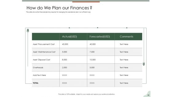 Asset Management Lifecycle Optimization And Procurement Ppt PowerPoint Presentation Complete Deck With Slides