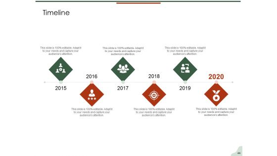 Asset Management Lifecycle Optimization And Procurement Ppt PowerPoint Presentation Complete Deck With Slides