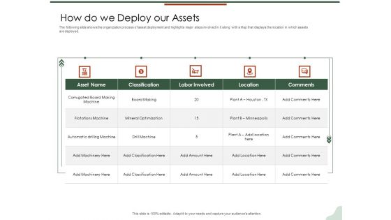 Asset Management Lifecycle Optimization Procurement How Do We Deploy Our Assets Pictures PDF