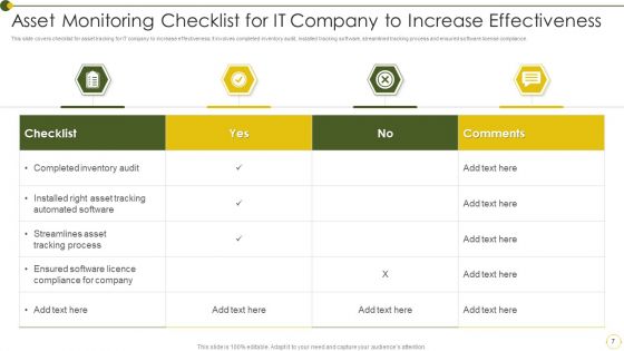 Asset Monitoring Ppt PowerPoint Presentation Complete Deck With Slides