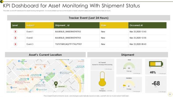 Asset Monitoring Ppt PowerPoint Presentation Complete Deck With Slides