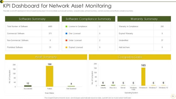 Asset Monitoring Ppt PowerPoint Presentation Complete Deck With Slides