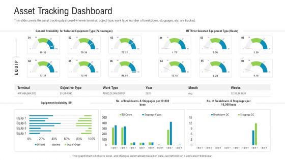 Asset Tracking Dashboard Structure PDF