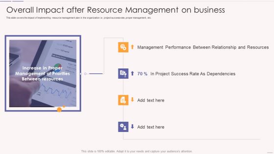 Asset Usage And Monitoring With Resource Management Plan Overall Impact After Download PDF