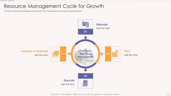 Asset Usage And Monitoring With Resource Management Plan Ppt PowerPoint Presentation Complete Deck With Slides