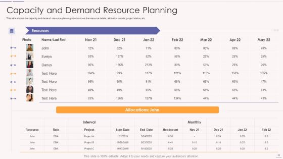 Asset Usage And Monitoring With Resource Management Plan Ppt PowerPoint Presentation Complete Deck With Slides