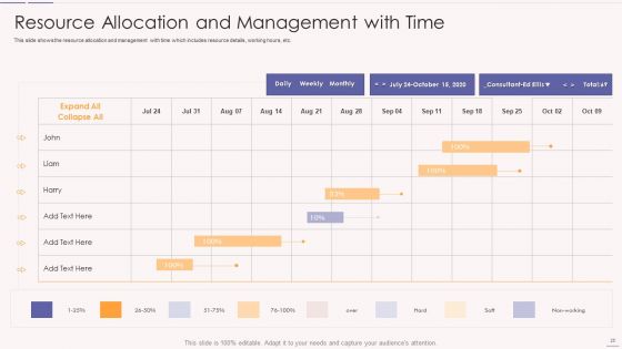 Asset Usage And Monitoring With Resource Management Plan Ppt PowerPoint Presentation Complete Deck With Slides