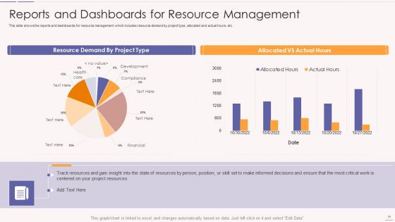 Asset Usage And Monitoring With Resource Management Plan Ppt PowerPoint Presentation Complete Deck With Slides