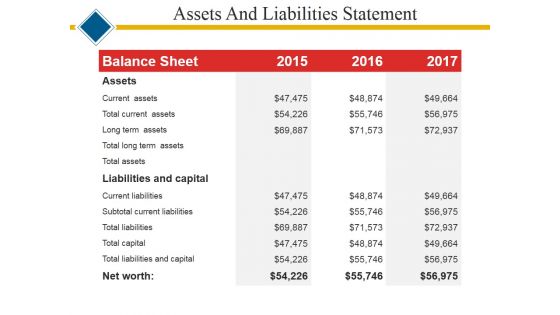 Assets And Liabilities Statement Ppt PowerPoint Presentation Layouts Design Templates