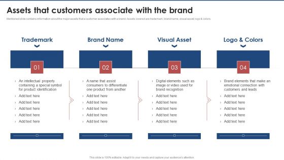 Assets That Customers Associate With The Brand Brand Value Estimation Guide Infographics PDF