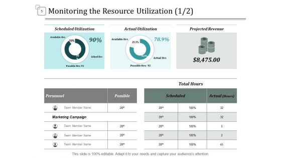 Assets Utilization Ppt PowerPoint Presentation Complete Deck With Slides