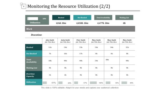 Assets Utilization Ppt PowerPoint Presentation Complete Deck With Slides