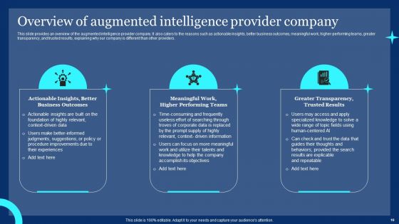 Assistive Intelligence Ppt PowerPoint Presentation Complete Deck With Slides