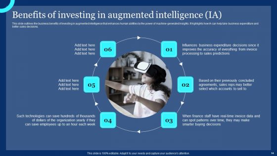 Assistive Intelligence Ppt PowerPoint Presentation Complete Deck With Slides