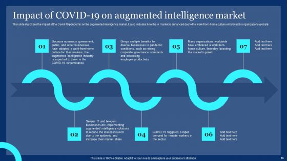 Assistive Intelligence Ppt PowerPoint Presentation Complete Deck With Slides