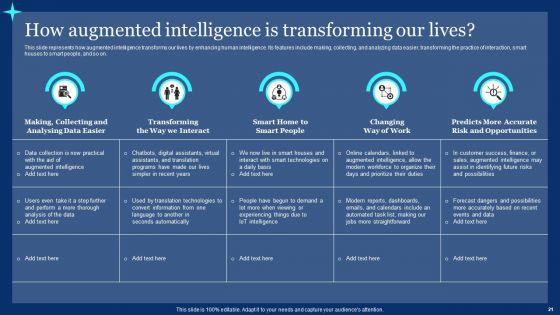 Assistive Intelligence Ppt PowerPoint Presentation Complete Deck With Slides