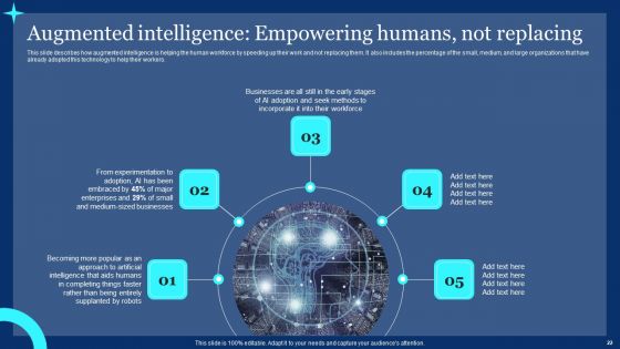 Assistive Intelligence Ppt PowerPoint Presentation Complete Deck With Slides