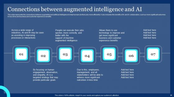 Assistive Intelligence Ppt PowerPoint Presentation Complete Deck With Slides