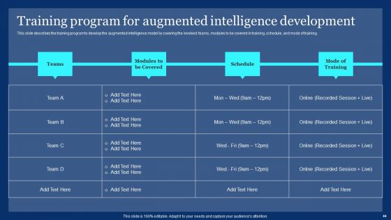 Assistive Intelligence Ppt PowerPoint Presentation Complete Deck With Slides