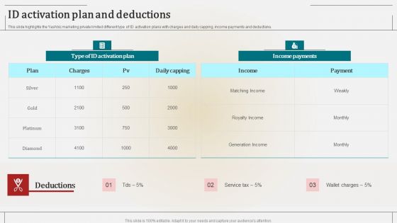 Associate Marketing Company Outline ID Activation Plan And Deductions Brochure PDF Associate Marketing Company Outline ID Activation Plan And Deductions Brochure PDF