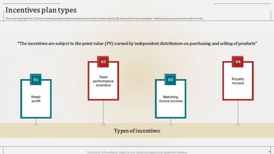 Associate Marketing Company Outline Ppt PowerPoint Presentation Complete Deck With Slides