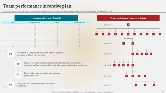 Associate Marketing Company Outline Ppt PowerPoint Presentation Complete Deck With Slides