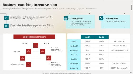 Associate Marketing Company Outline Ppt PowerPoint Presentation Complete Deck With Slides