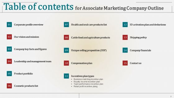 Associate Marketing Company Outline Ppt PowerPoint Presentation Complete Deck With Slides