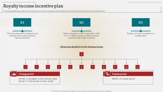 Associate Marketing Company Outline Royalty Income Incentive Plan Rules PDF