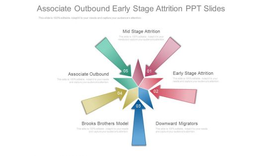 Associate Outbound Downward Migrators Ppt Slides