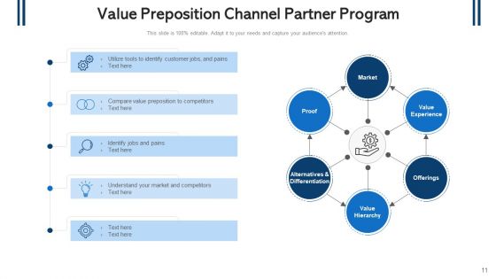 Associate Programme Process Planning Ppt PowerPoint Presentation Complete Deck With Slides