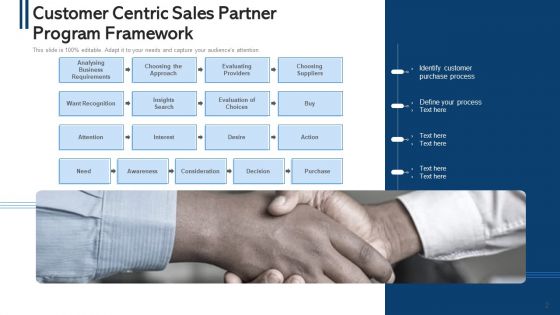 Associate Programme Process Planning Ppt PowerPoint Presentation Complete Deck With Slides