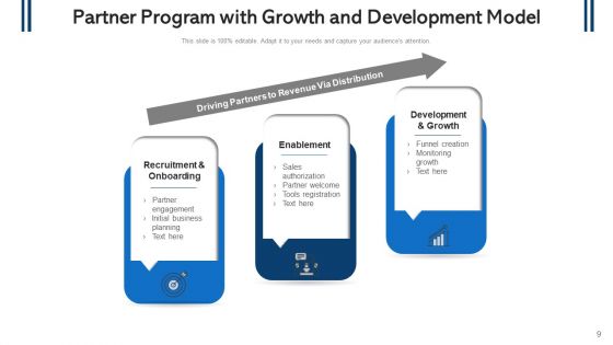 Associate Programme Process Planning Ppt PowerPoint Presentation Complete Deck With Slides