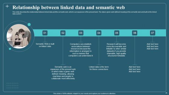 Associated Data IT Ppt PowerPoint Presentation Complete With Slides