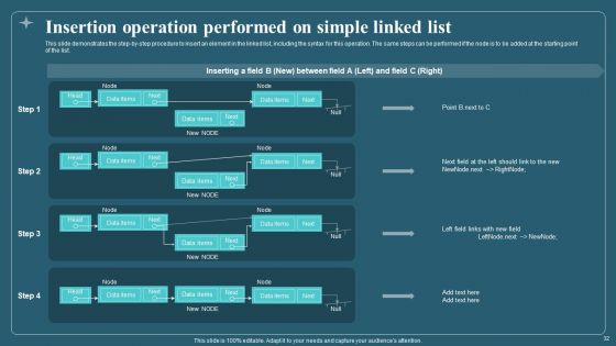 Associated Data IT Ppt PowerPoint Presentation Complete With Slides