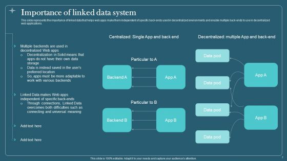 Associated Data IT Ppt PowerPoint Presentation Complete With Slides
