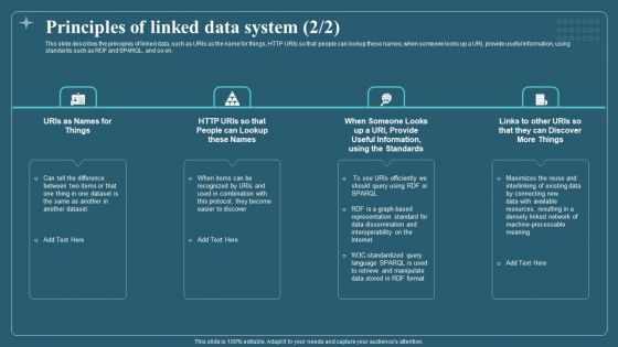 Associated Data IT Principles Of Linked Data System Pictures PDF