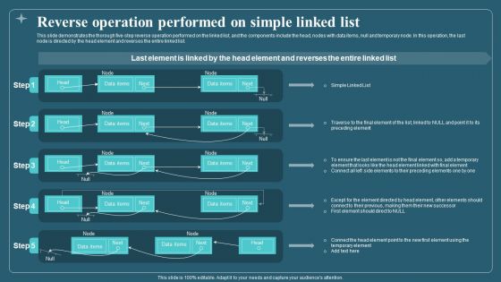 Associated Data IT Reverse Operation Performed On Simple Linked List Portrait PDF