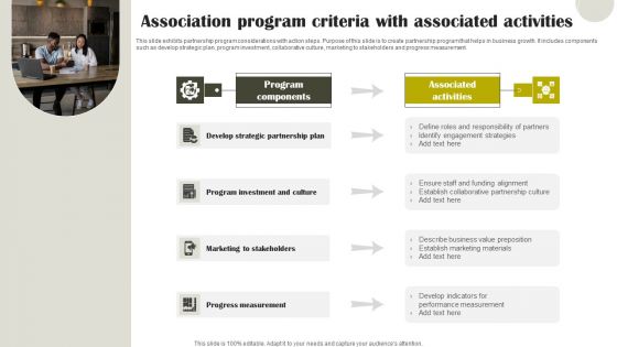 Association Program Criteria With Associated Activities Designs PDF Association Program Criteria With Associated Activities Designs PDF