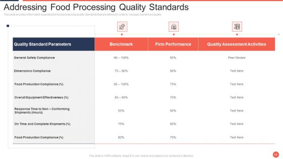 Assuring Food Quality And Hygiene Ppt PowerPoint Presentation Complete Deck With Slides