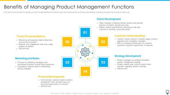 Assuring Management In Product Innovation To Enhance Processes Benefits Of Managing Product Management Functions Ideas PDF