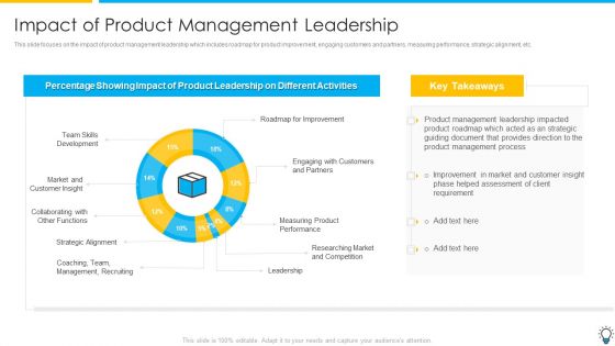 Assuring Management In Product Innovation To Enhance Processes Impact Of Product Management Leadership Sample PDF