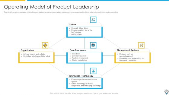 Assuring Management In Product Innovation To Enhance Processes Ppt PowerPoint Presentation Complete Deck With Slides