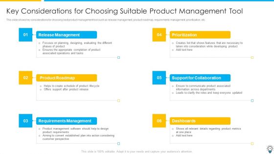 Assuring Management In Product Innovation To Enhance Processes Ppt PowerPoint Presentation Complete Deck With Slides
