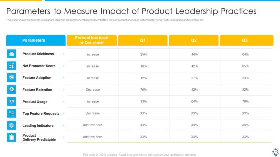 Assuring Management In Product Innovation To Enhance Processes Ppt PowerPoint Presentation Complete Deck With Slides