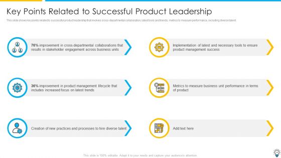 Assuring Management In Product Innovation To Enhance Processes Ppt PowerPoint Presentation Complete Deck With Slides